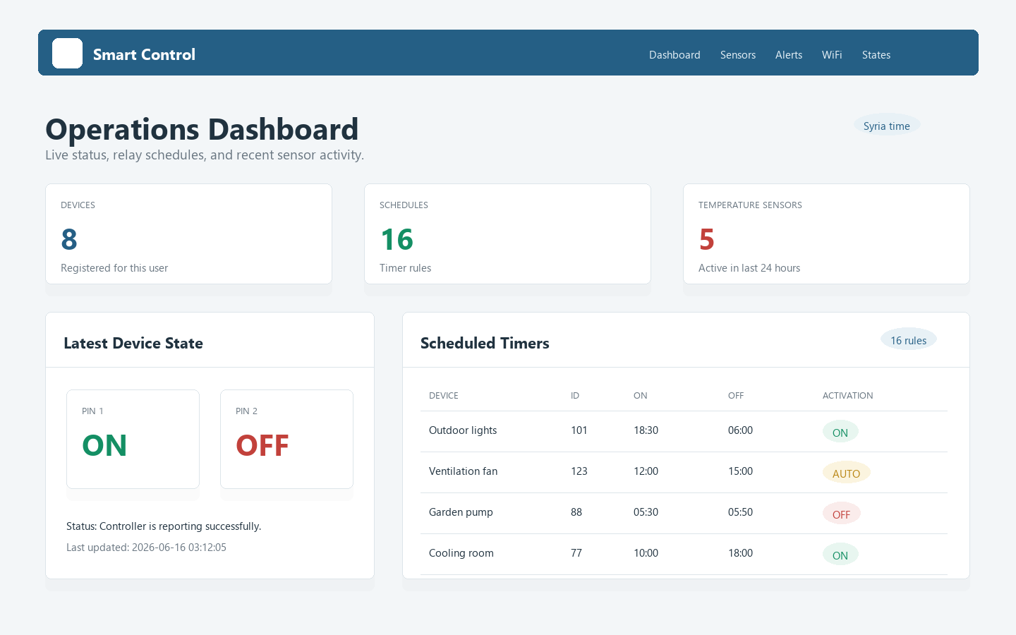 لوحة عمليات Smart Control