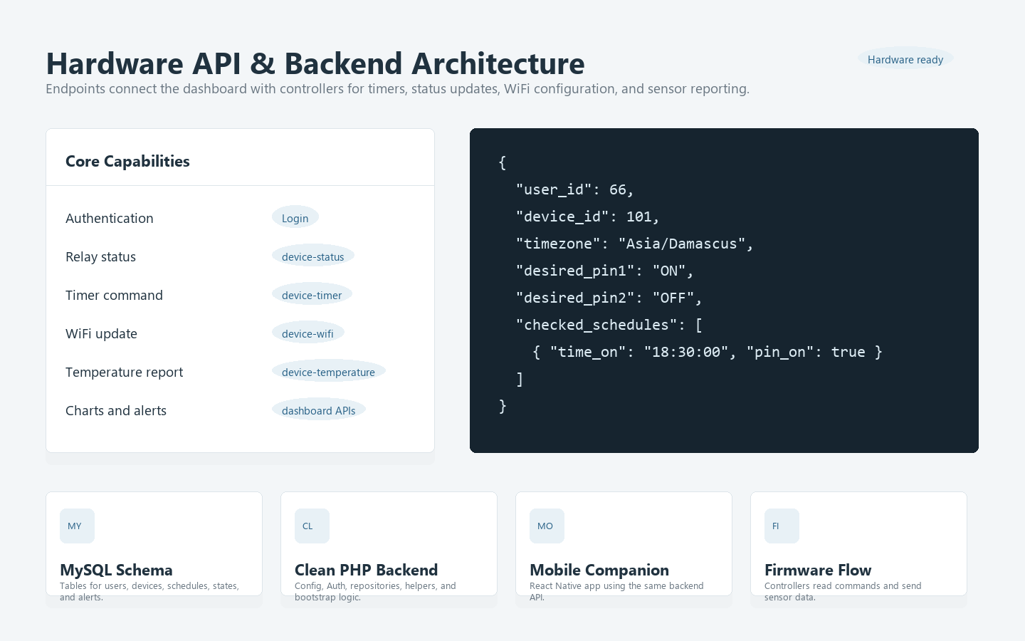 واجهات API للعتاد