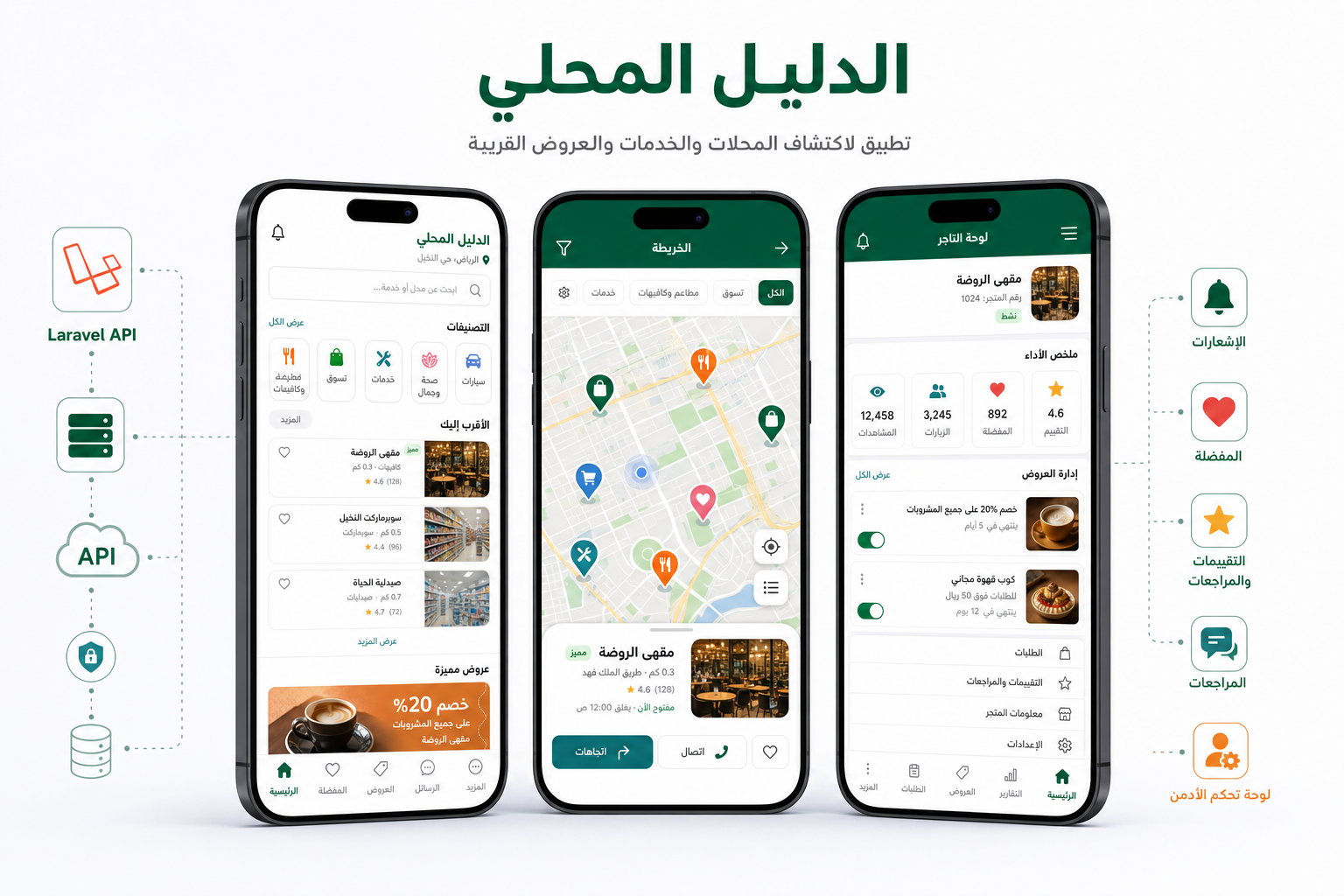 واجهات تطبيق الدليل المحلي